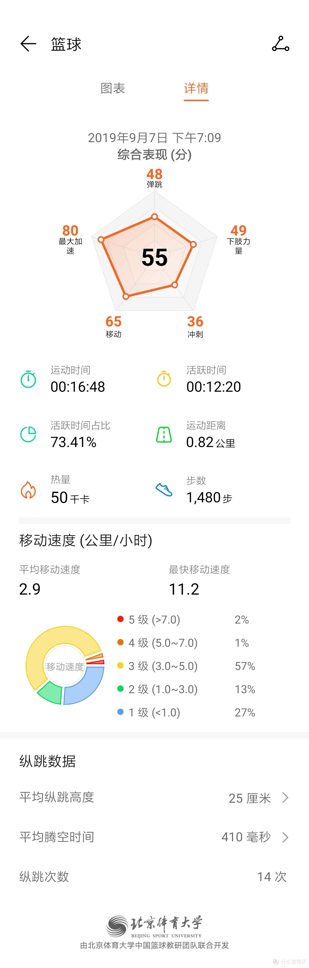 如何制定智能篮球训练计划_1